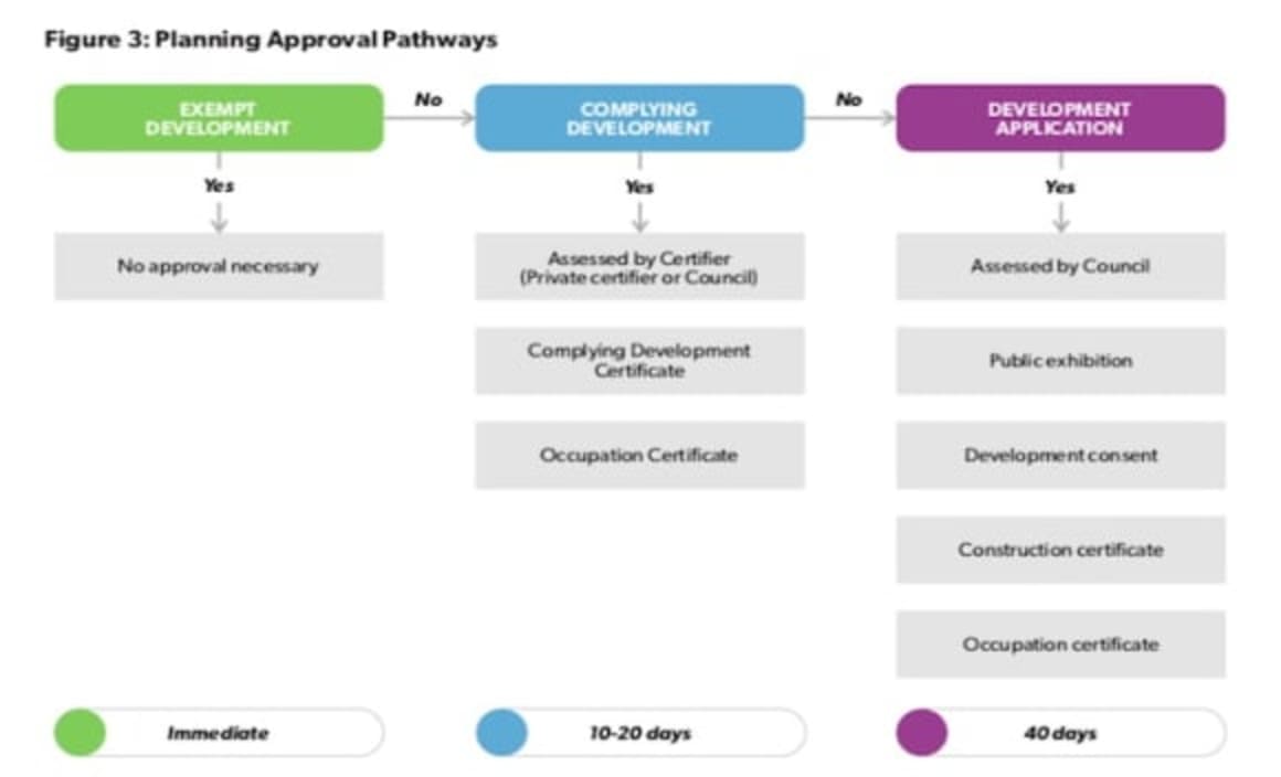 NSW government announce new short-term holiday letting regulations