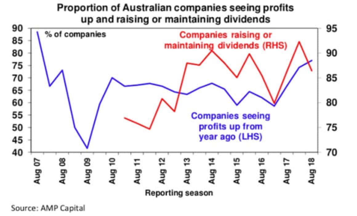 Five things you need to know about the Australian economy: Shane Oliver