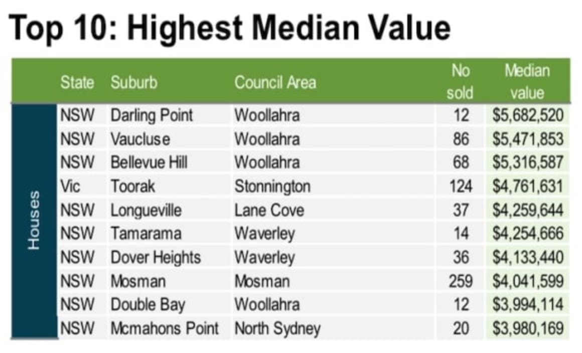 News boss buys back in Bellevue Hill as prestige market cools