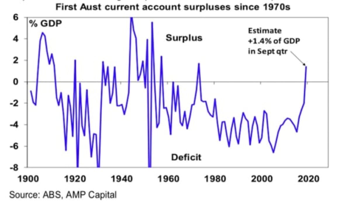 Five reasons why the $A may be close to the bottom: Shane Oliver