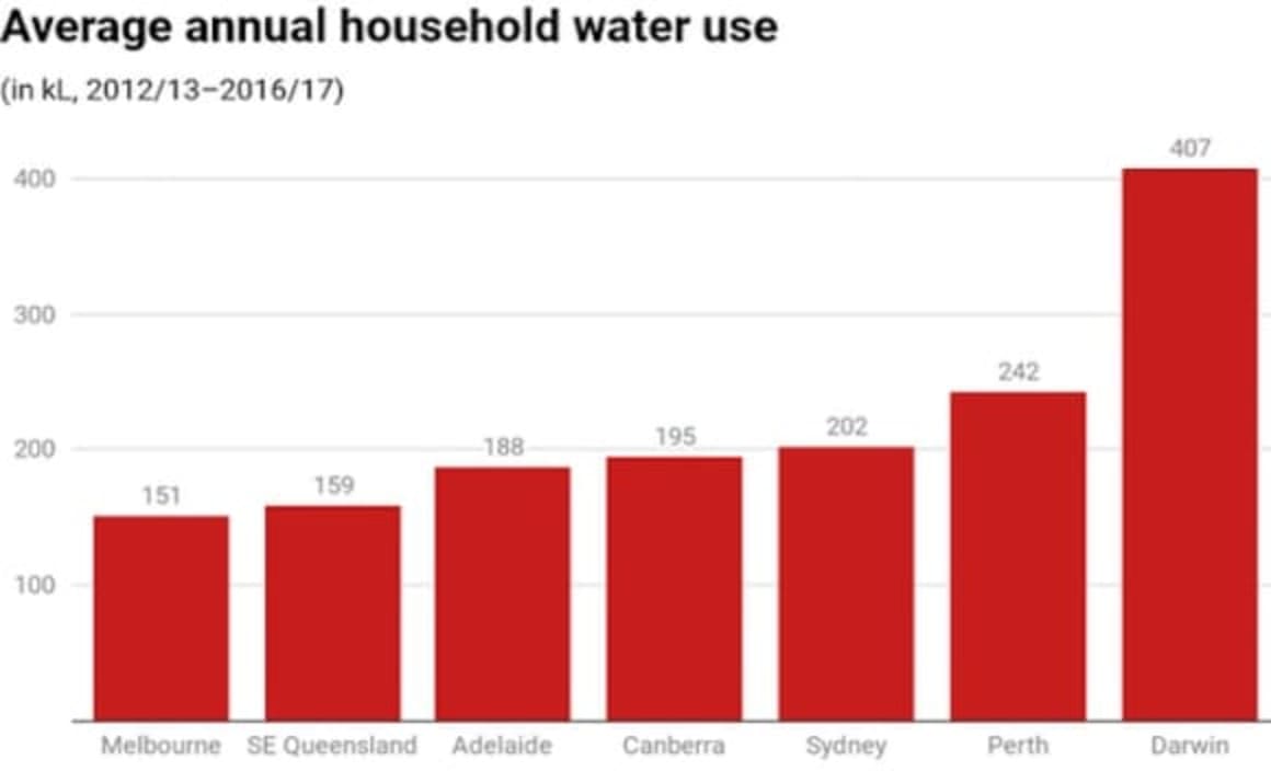 When water is scarce, we can’t afford to neglect the alternatives to desalination