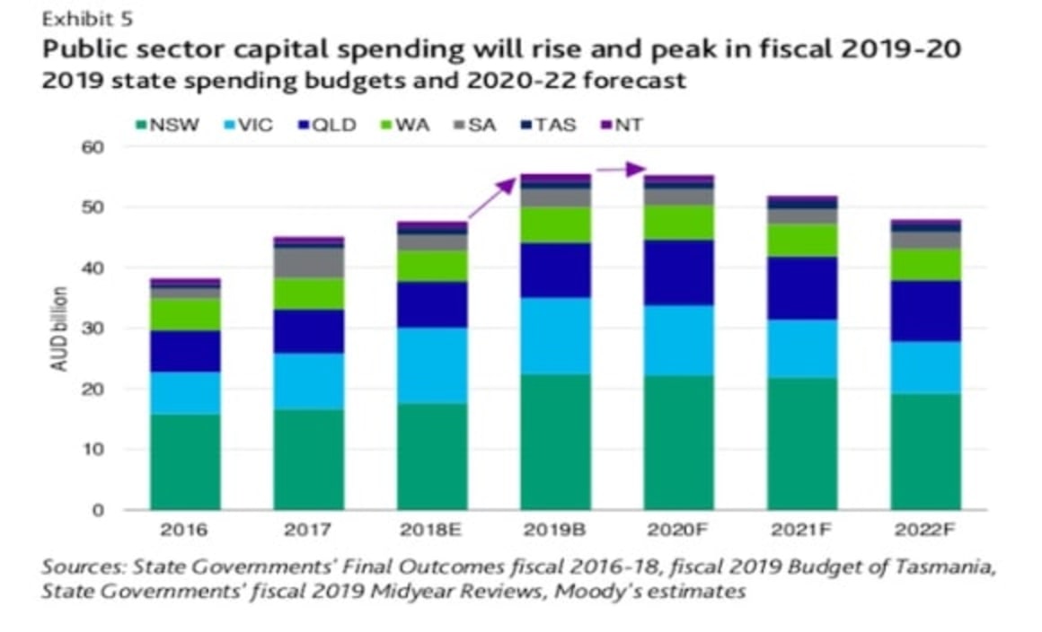 Demand for Australian industrial assets growth to be driven by e-commerce and technological innovation