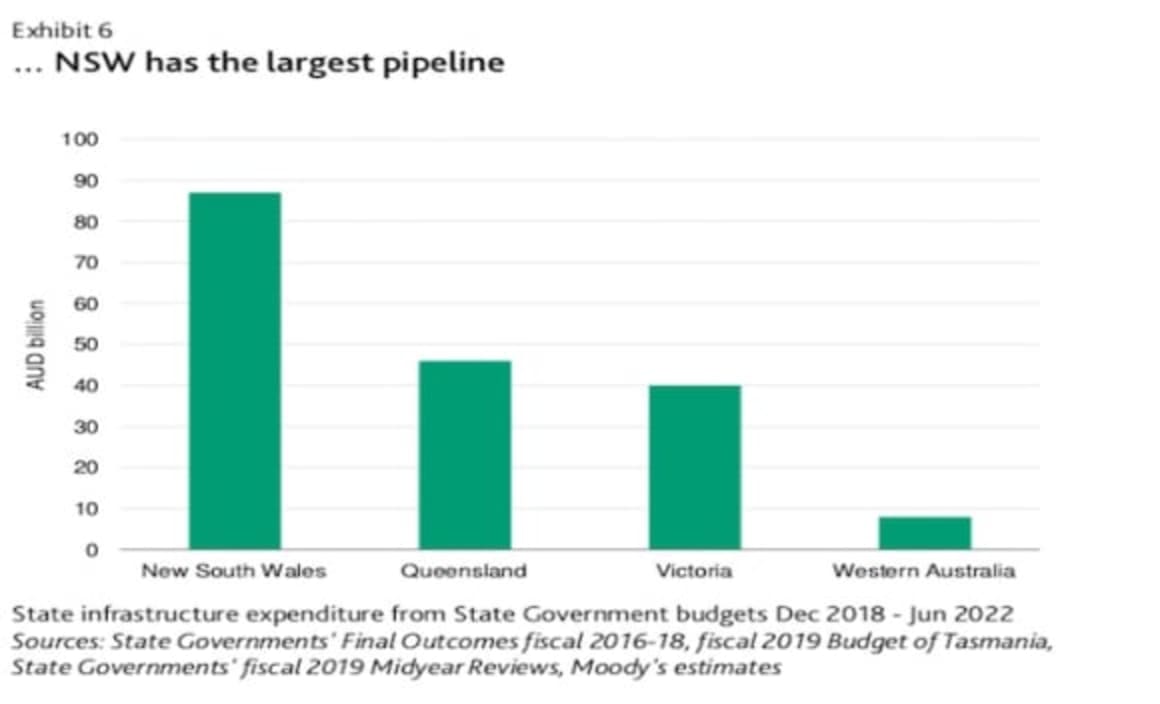 Demand for Australian industrial assets growth to be driven by e-commerce and technological innovation