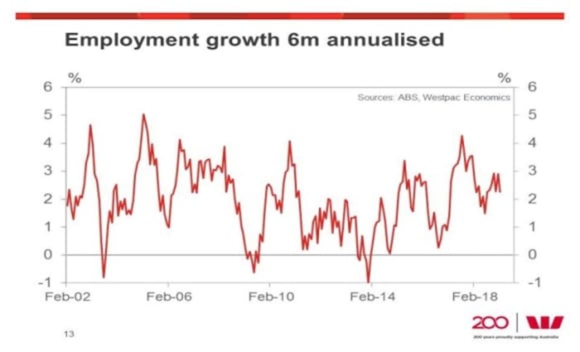 Australian employment saw a February pause: Justin Smirk