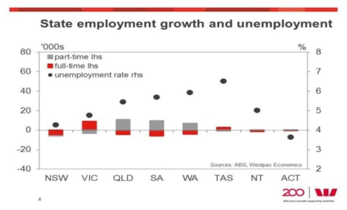 Australian employment saw a February pause: Justin Smirk