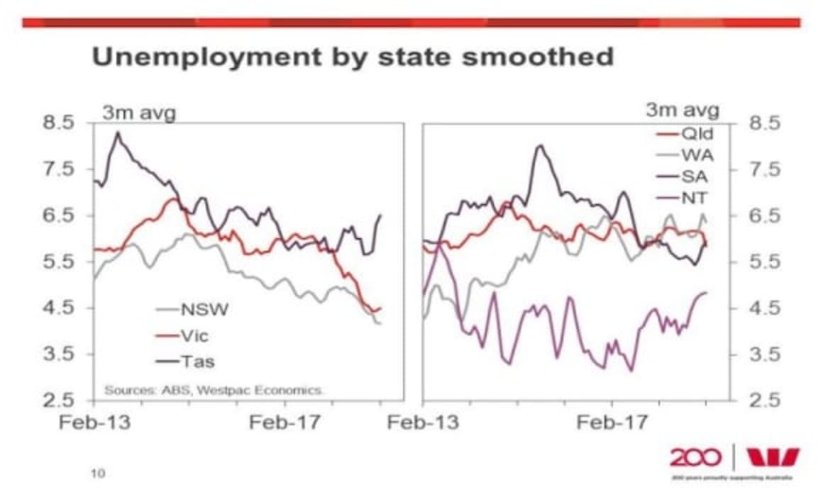 Australian employment saw a February pause: Justin Smirk