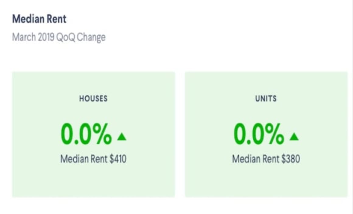 Brisbane house rents hold at the record high: Domain