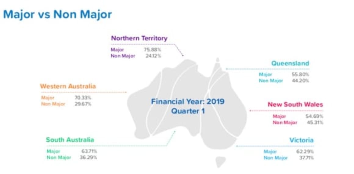 AFG report home loan activity falls to lowest in five years on back of credit squeeze