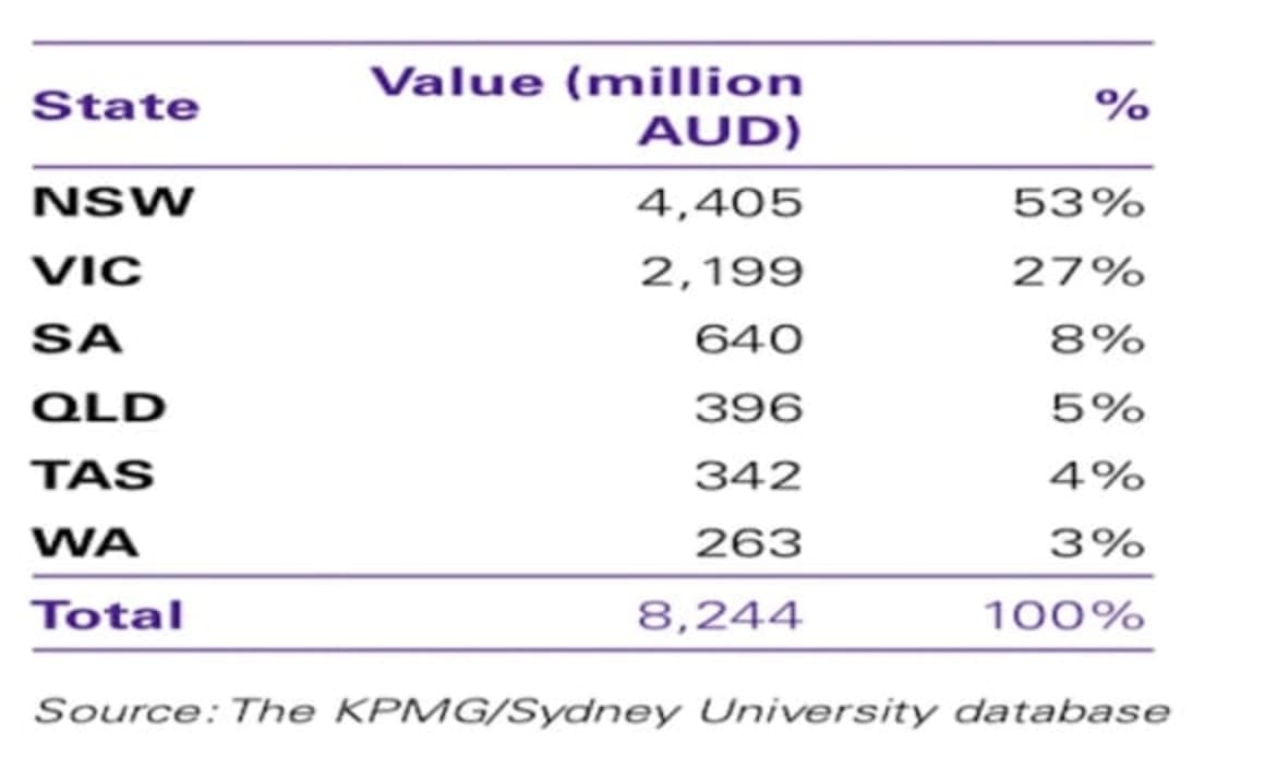 Chinese investment in Australia falls 36.3 percent in 2018