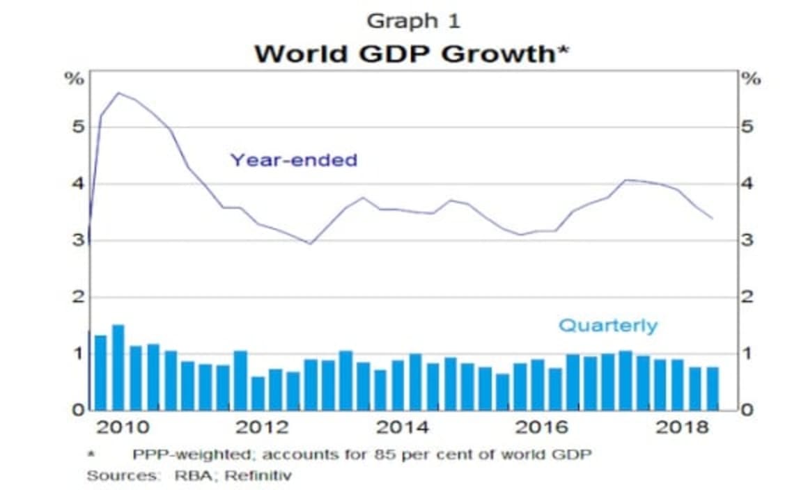 How the global picture affects the economic outlook and monetary policy: RBA Governor Philip Lowe