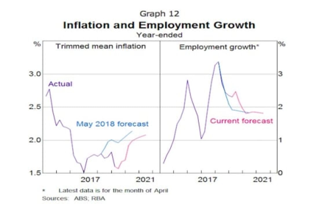 How the global picture affects the economic outlook and monetary policy: RBA Governor Philip Lowe