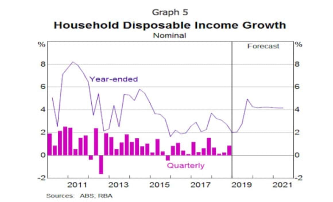 How the global picture affects the economic outlook and monetary policy: RBA Governor Philip Lowe