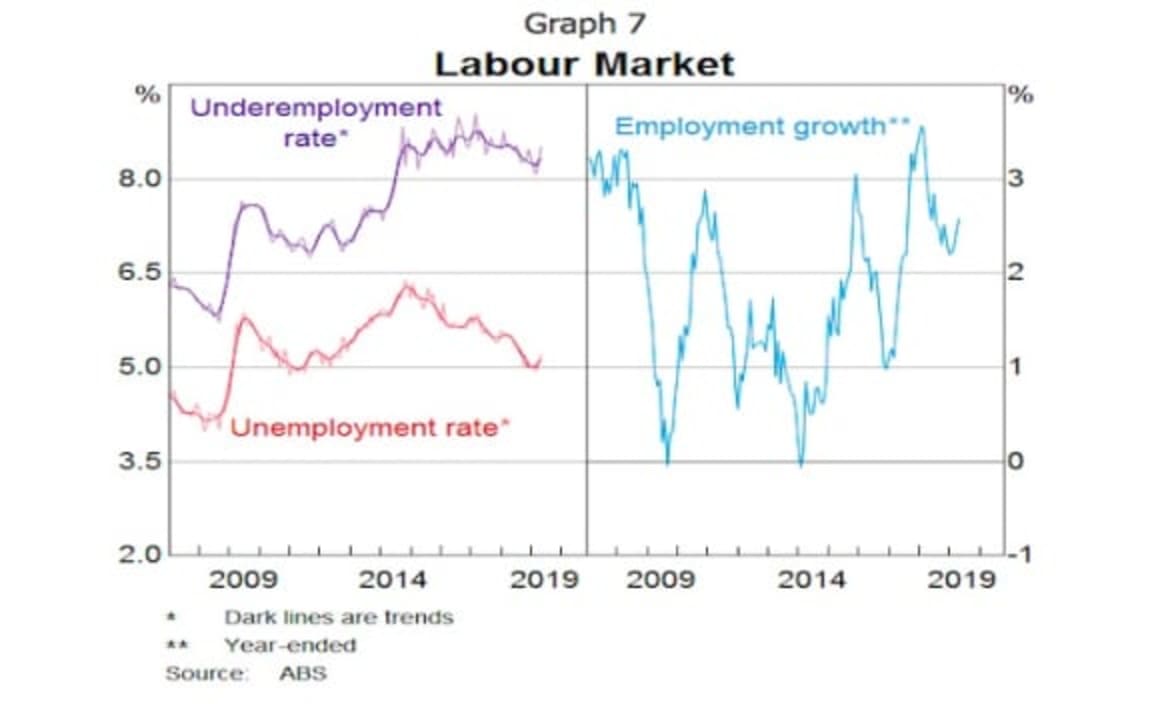 How the global picture affects the economic outlook and monetary policy: RBA Governor Philip Lowe