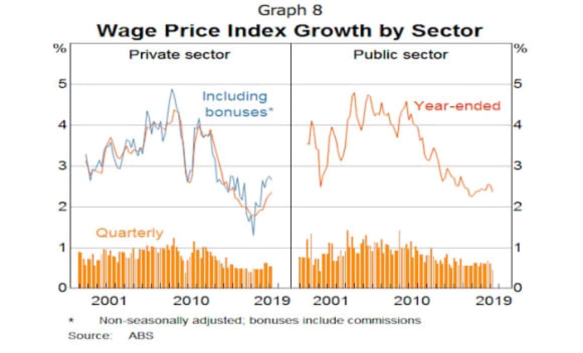 How the global picture affects the economic outlook and monetary policy: RBA Governor Philip Lowe