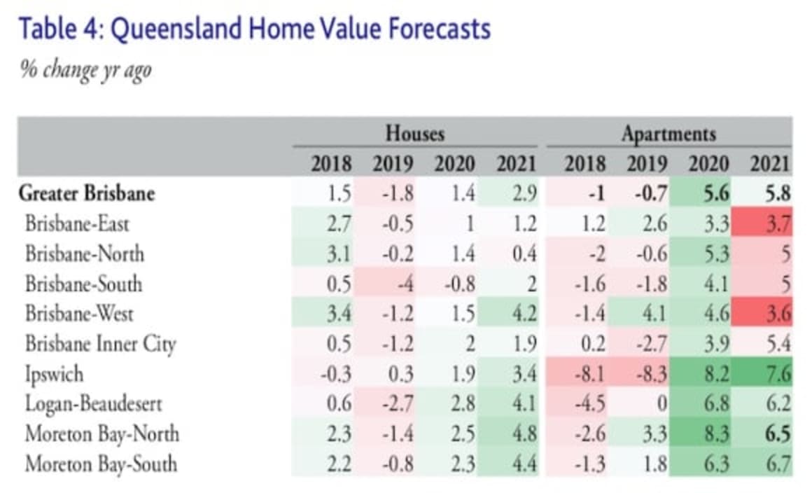 Brisbane’s apartment market forecast to rise 5.6% in 2020: Moody's Analytics