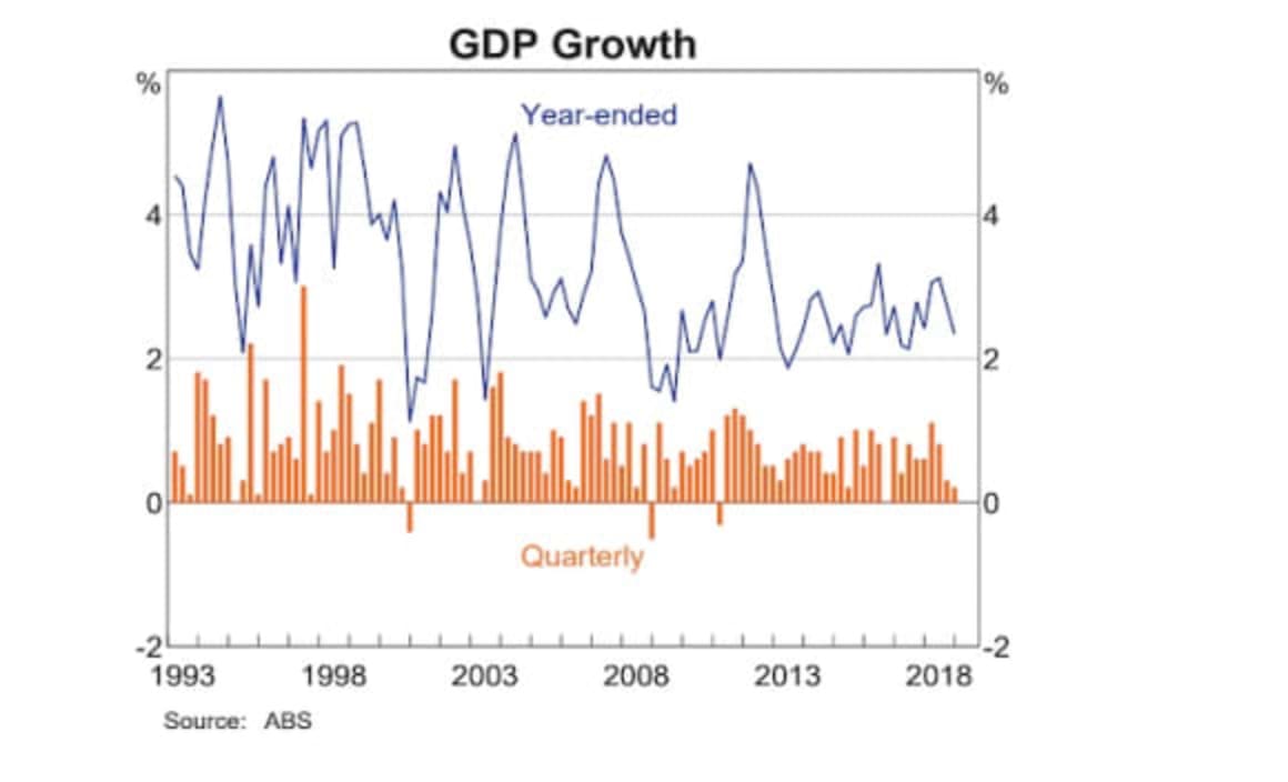 The key charts that determined the RBA's June rate cut