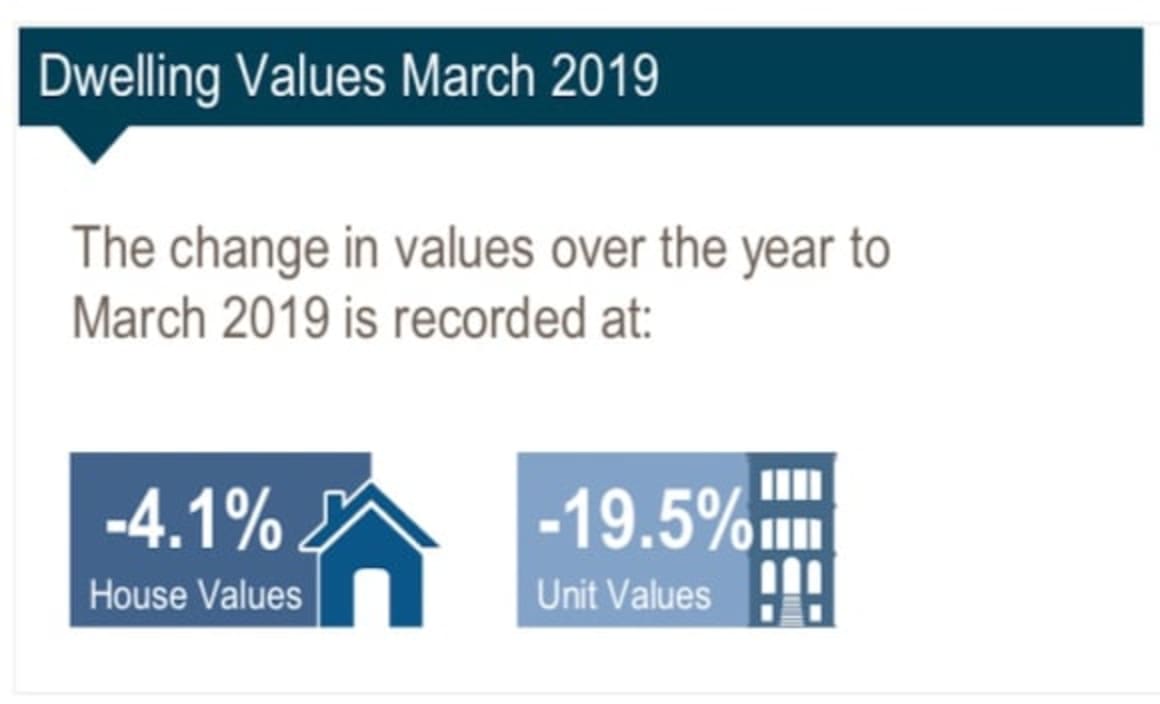Bunbury house rent remains unchanged while dwelling values fall: CoreLogic