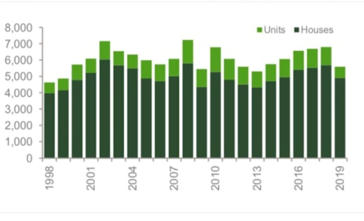 Latrobe-Gippsland regional sales volumes down 10 percent: CoreLogic 