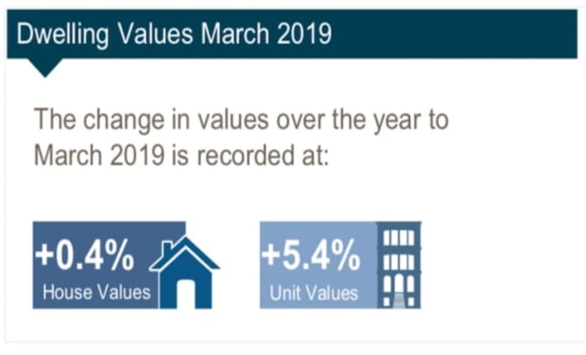 Latrobe-Gippsland regional sales volumes down 10 percent: CoreLogic 