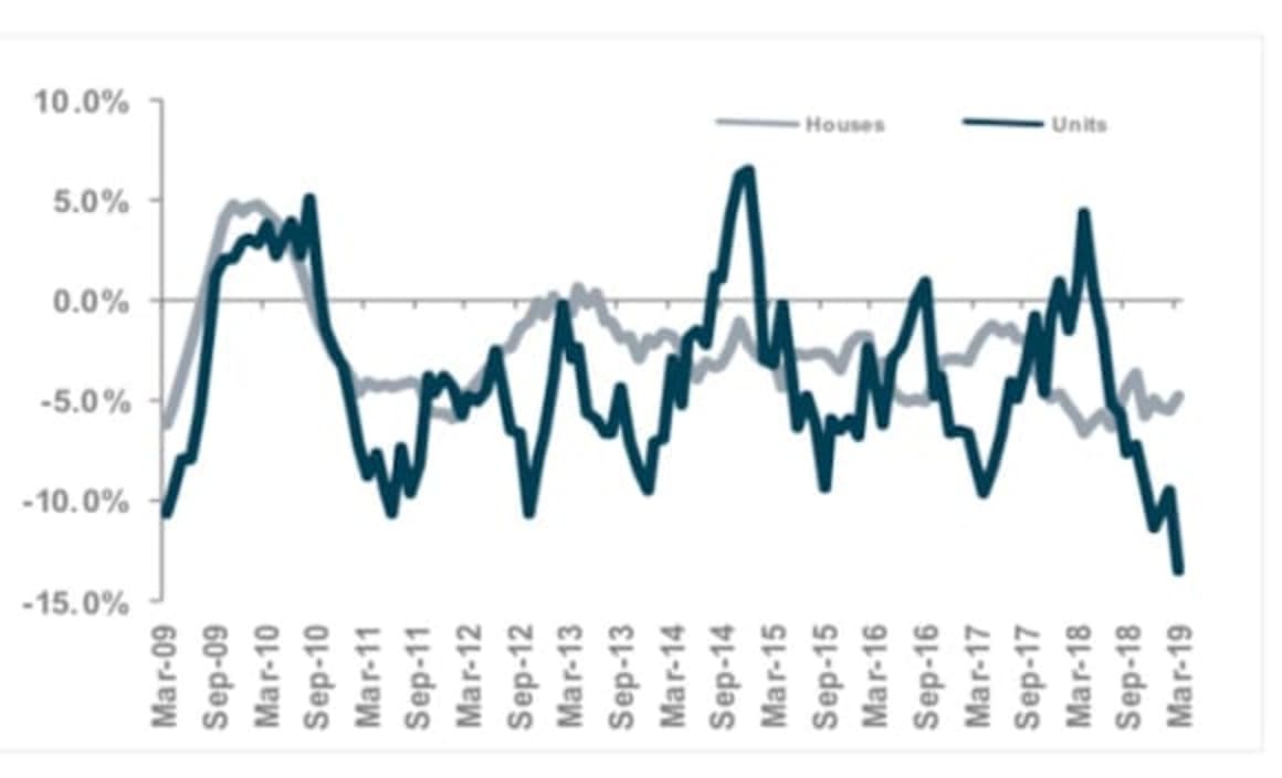 Townsville sees Queensland's largest fall in dwelling values: CoreLogic