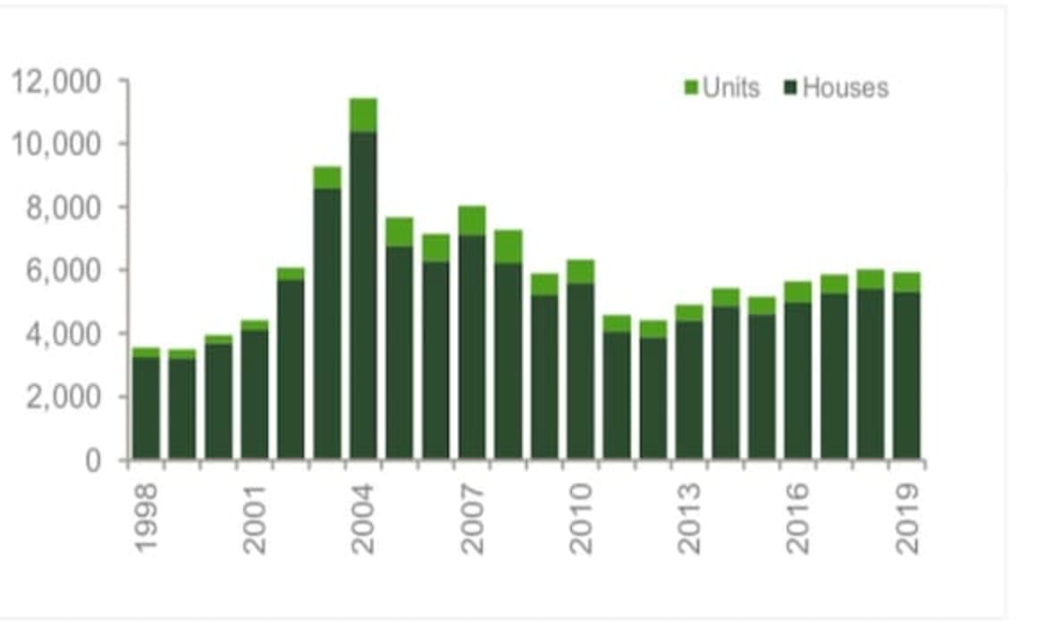 House and unit values rise in Wide Bay: CoreLogic
