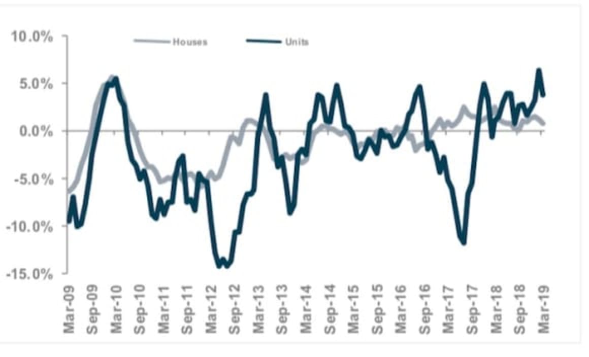House and unit values rise in Wide Bay: CoreLogic