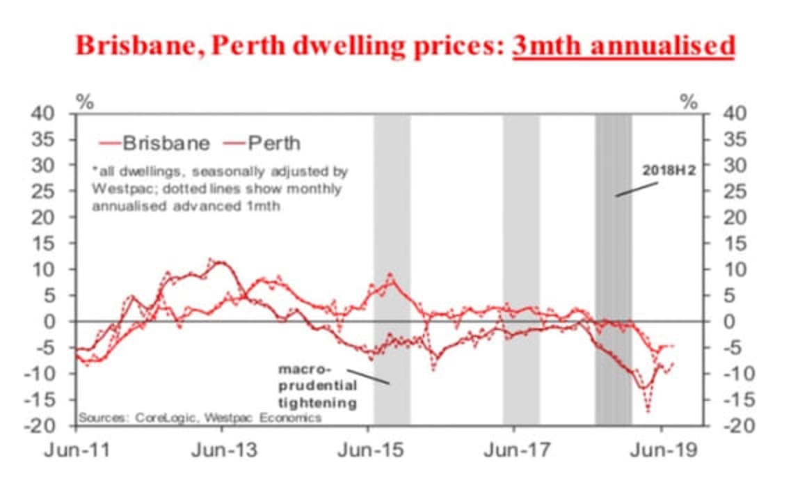 Is the dwelling price correction over? Matthew Hassan