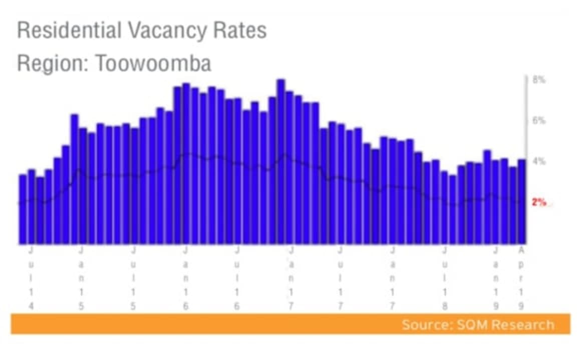 Toowoomba prestige market shows strong permanence: HTW residential