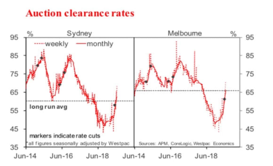 Is the dwelling price correction over? Matthew Hassan