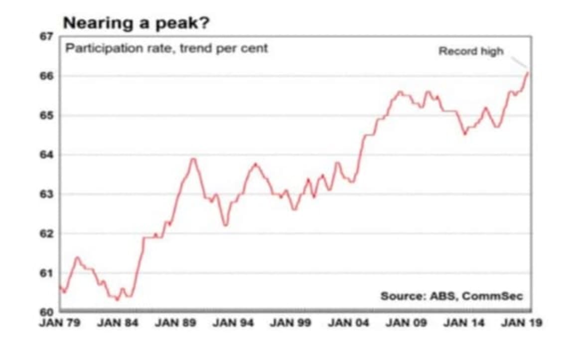 Australia's strong jobless rate is a good outcome: Craig James 