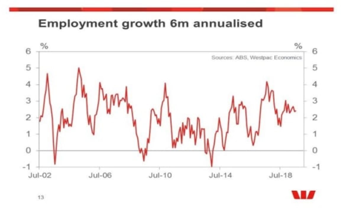 Labour force data will leave the RBA on the sidelines next month: Justin Smirk