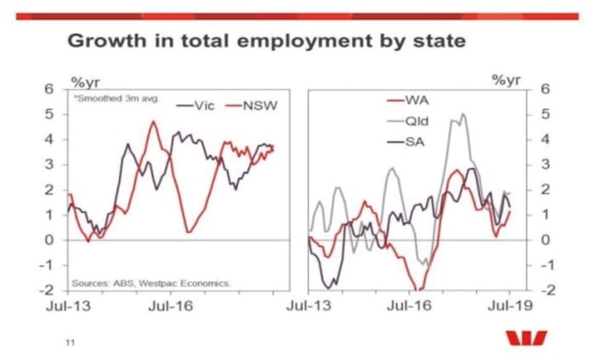 Labour force data will leave the RBA on the sidelines next month: Justin Smirk
