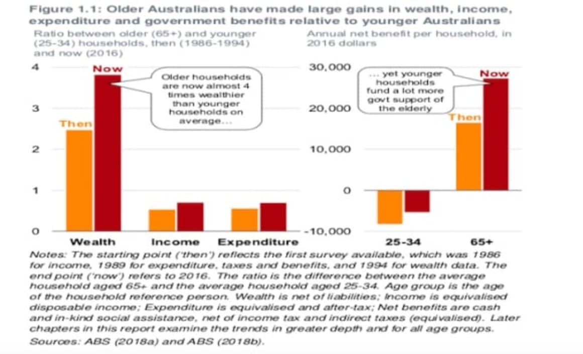 How to ensure a fair go for young Australians: Grattan Institute