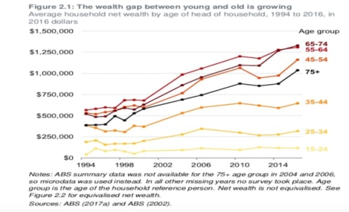 How to ensure a fair go for young Australians: Grattan Institute