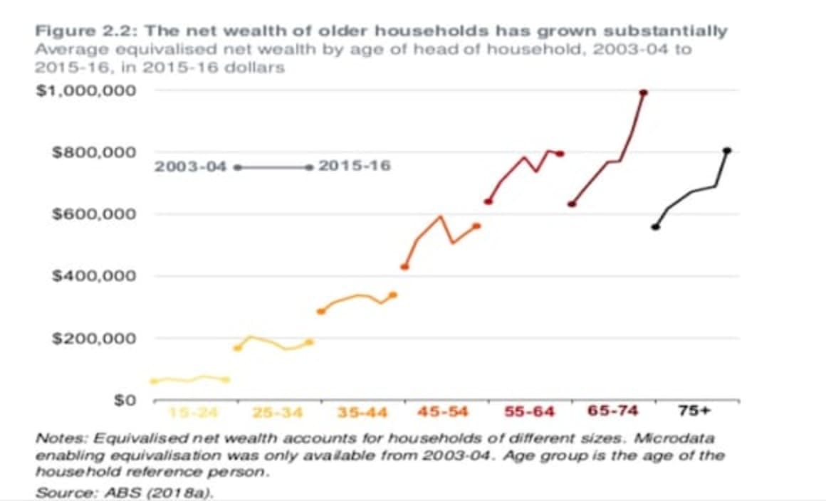 How to ensure a fair go for young Australians: Grattan Institute