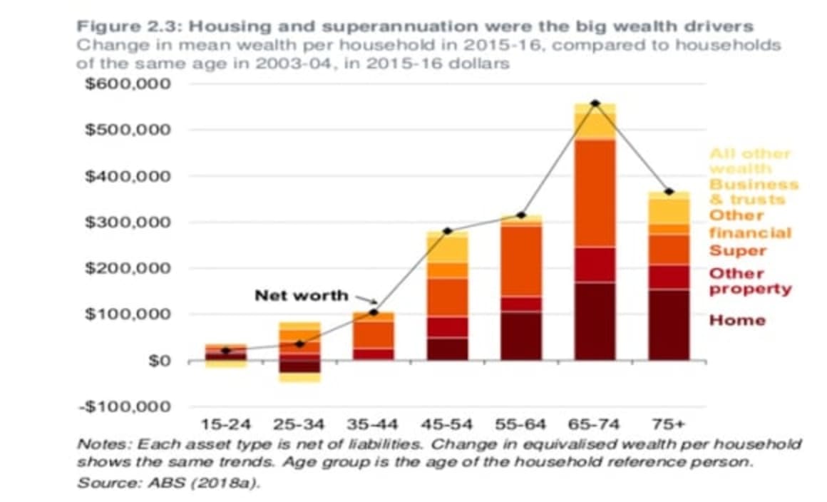 How to ensure a fair go for young Australians: Grattan Institute