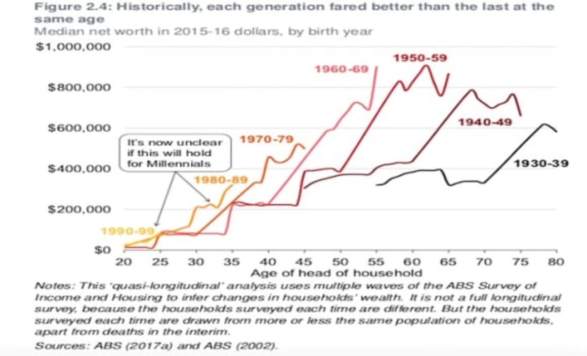 How to ensure a fair go for young Australians: Grattan Institute