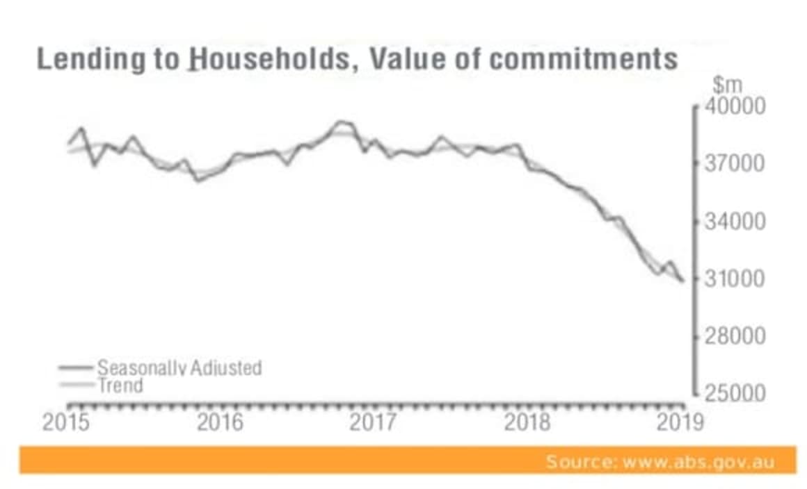 Weakening trend continues in Darwin residential market: HTW residential 