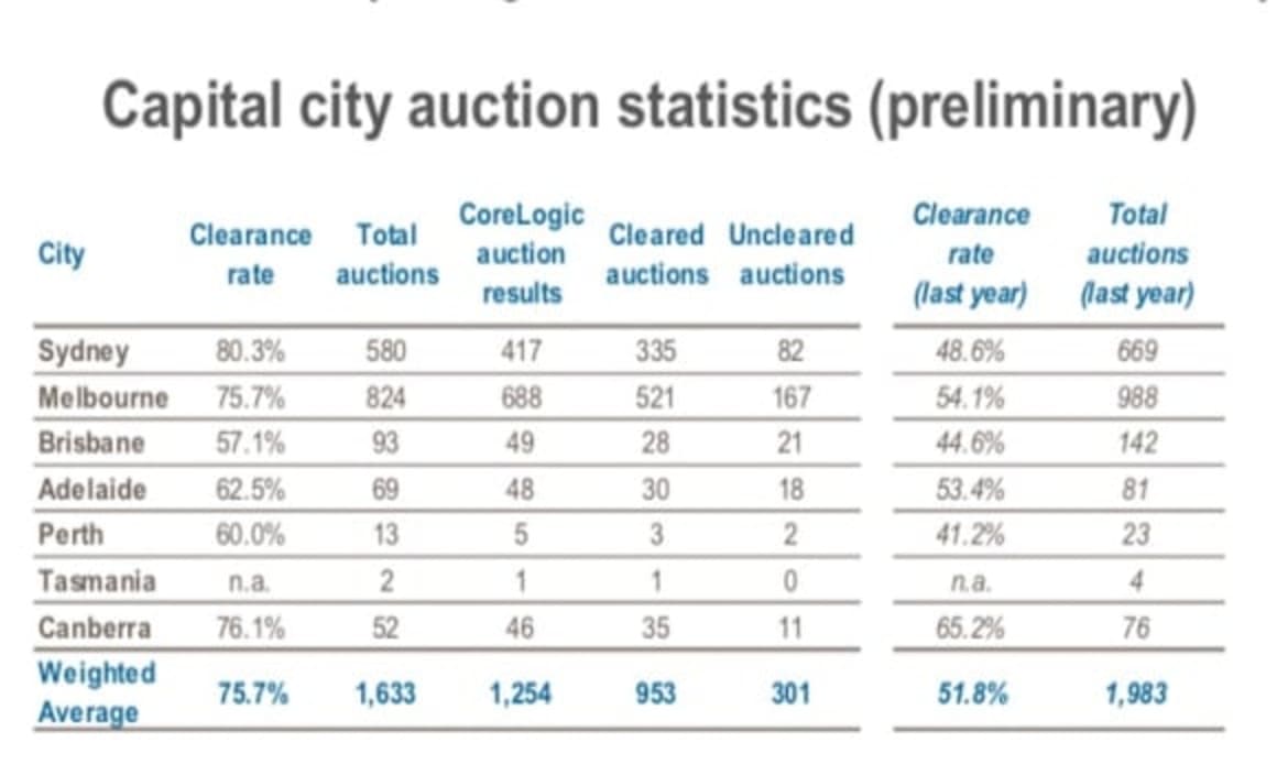 Brooklyn, Fitzroy four star hotel to close after weekend auction