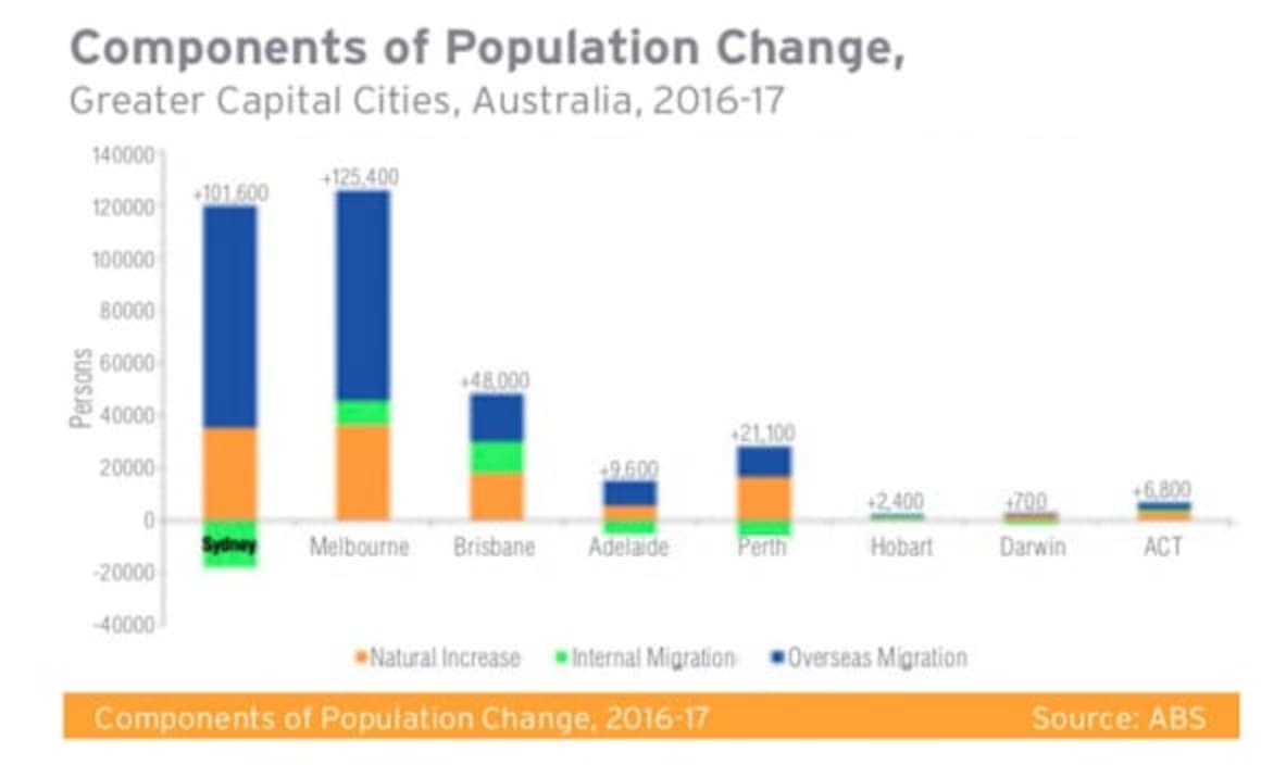 Which Sydney suburbs are attracting tribes from other suburbs? HTW residential 