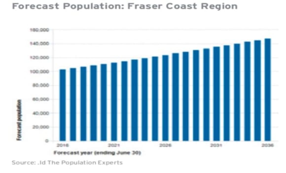 Hervey Bay's affordability and coastal lifestyle drive population growth: HTW residential 