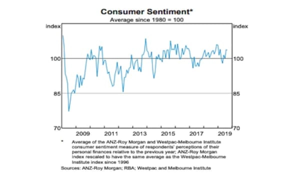 The four charts that prompted the RBA to keep rates on hold in September