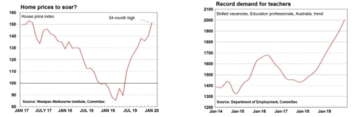 House prices expected to soar: CommSec's Craig James