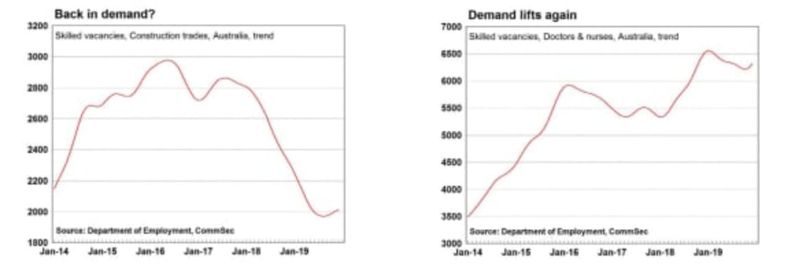 House prices expected to soar: CommSec's Craig James