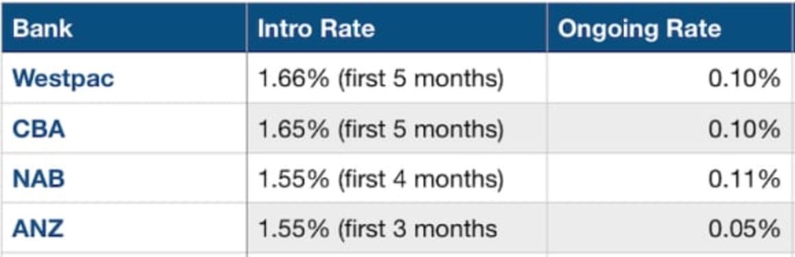 ANZ follow Westpac with interest rate cuts