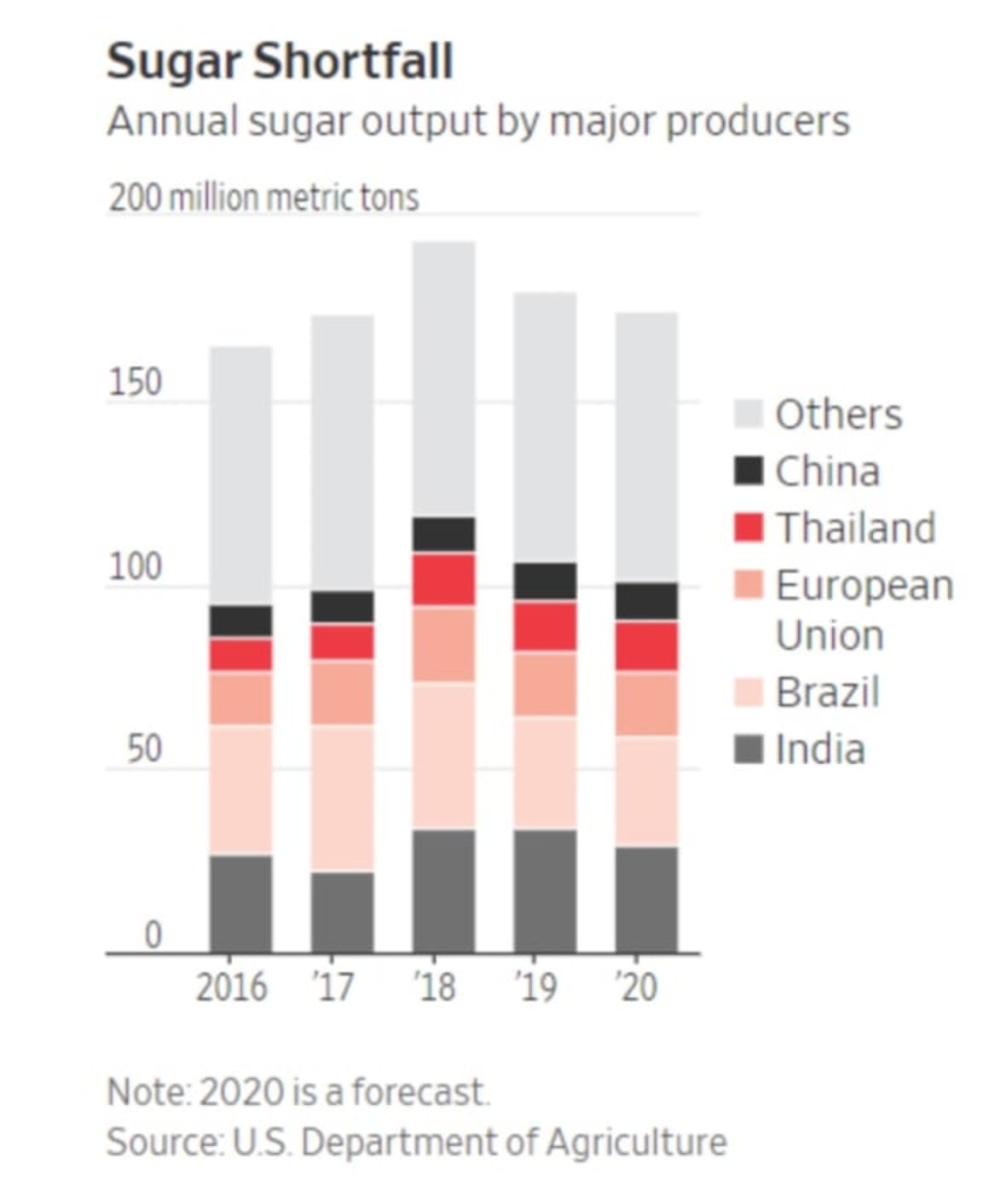 Far North Queensland rural market seen with cautious optimism in 2020: HTW rural