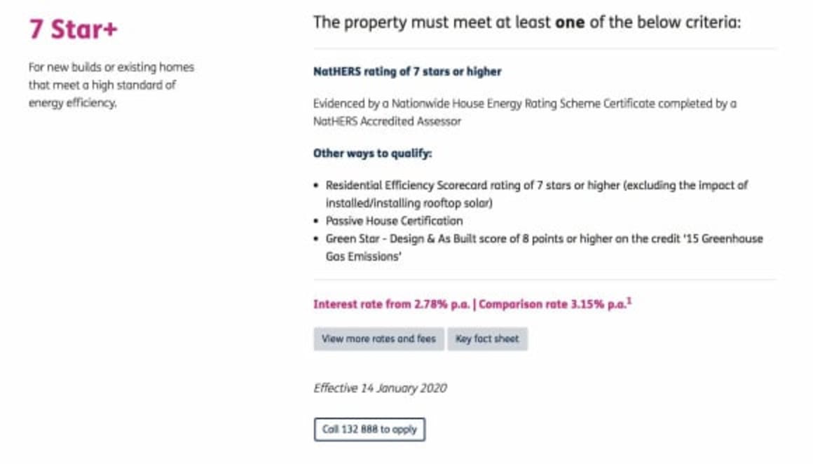 Government sponsored mortgage discounts for green home purchases