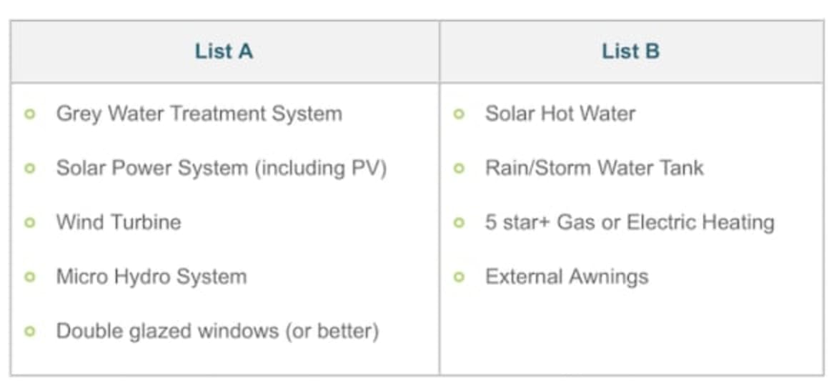 Government sponsored mortgage discounts for green home purchases