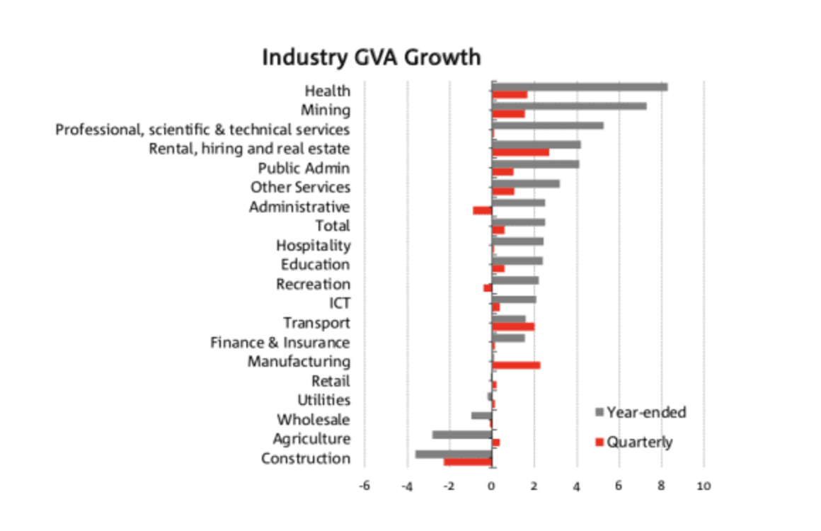Coronavirus to slow Australian GDP significantly: NAB's Alan Oster