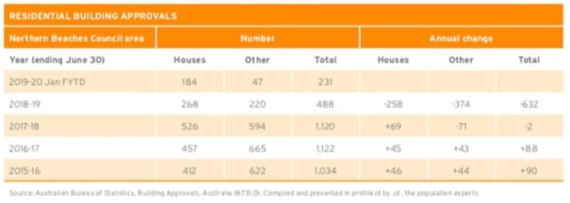 Northern Beaches prestige sector remains uncertain in the time of COVID-19 pandemic: HTW residential 